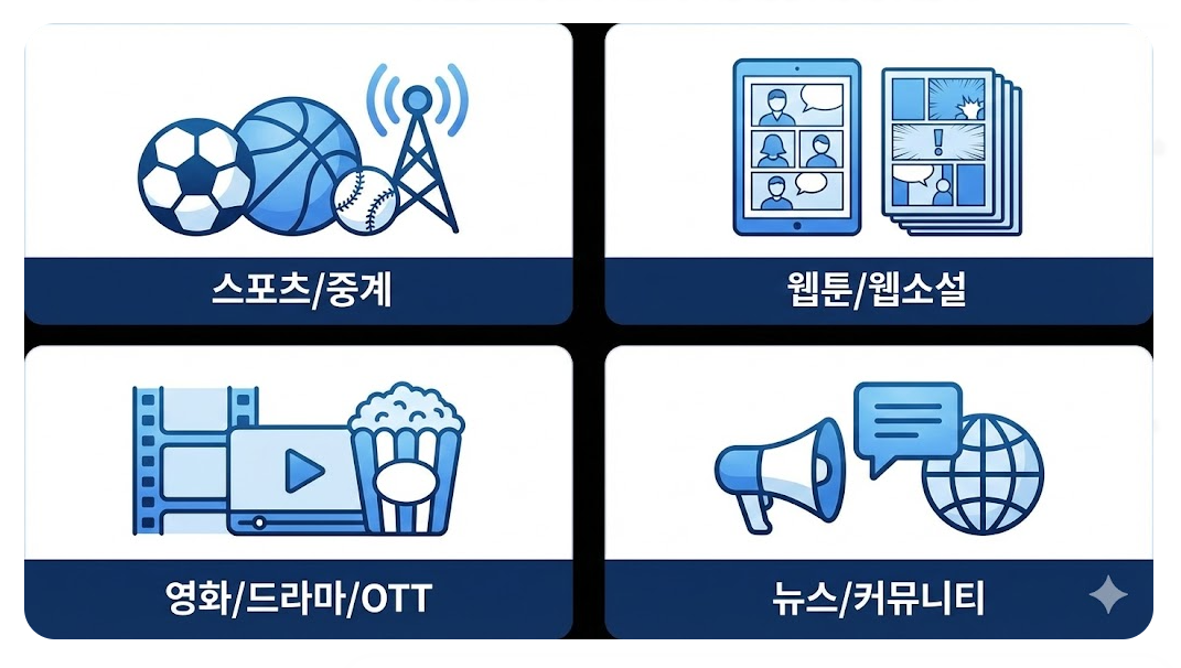 링크모음 사이트에서 제공하는 주요 서비스 카테고리(스포츠, 웹툰, 영화, 커뮤니티) 아이콘 설명