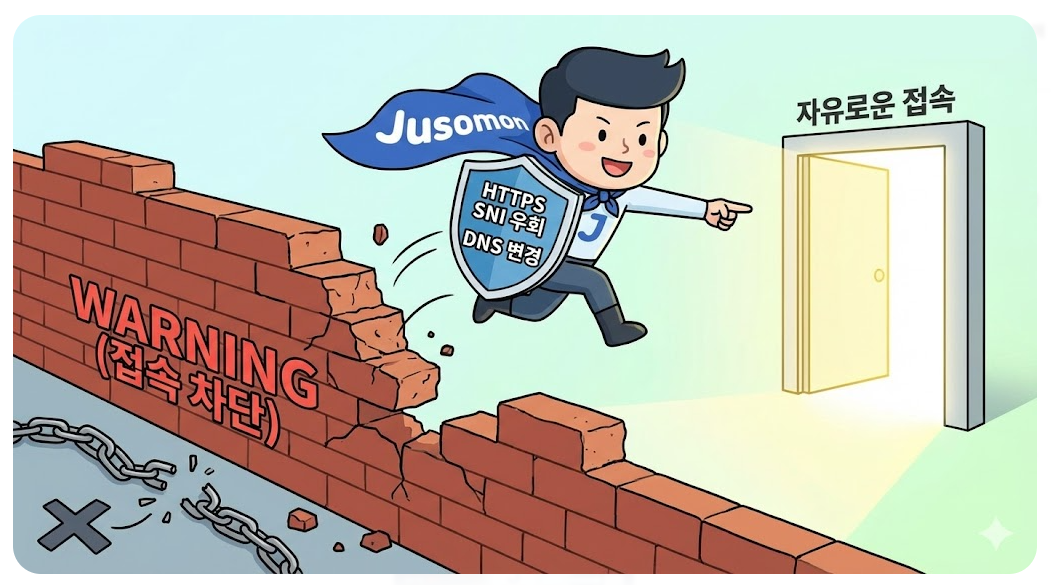 HTTPS 우회 및 DNS 변경을 통해 접속 차단 사이트를 뚫는 방법 설명 이미지