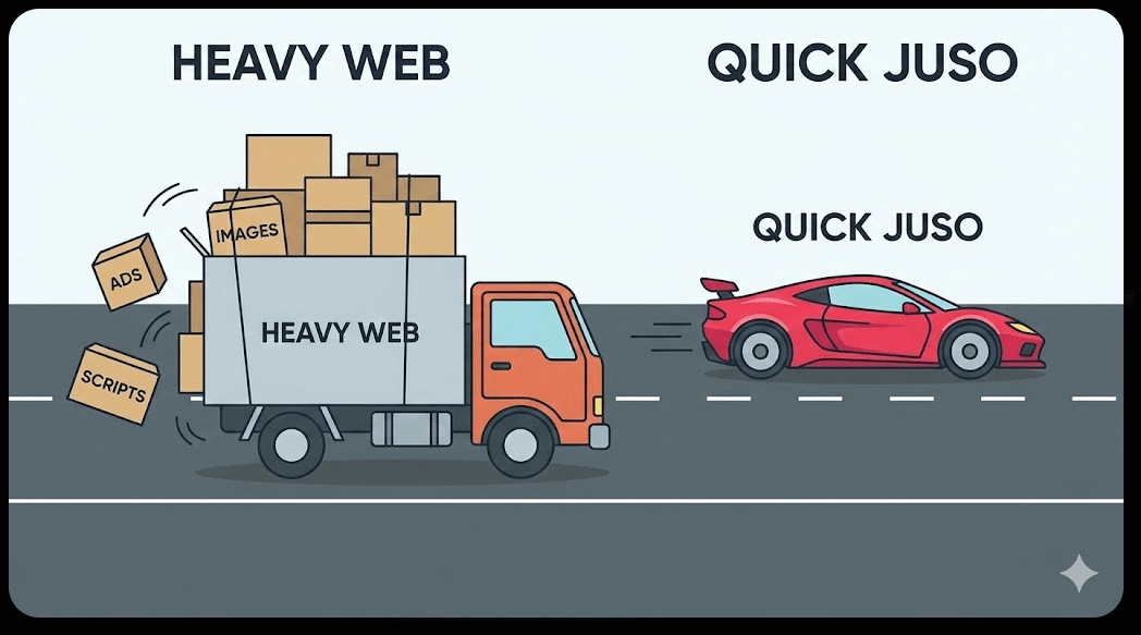 무거운 웹 환경에서 벗어나 텍스트 기반의 가벼운 연결로 스마트폰 속도를 높여주는 빠른주소의 컨셉 이미지