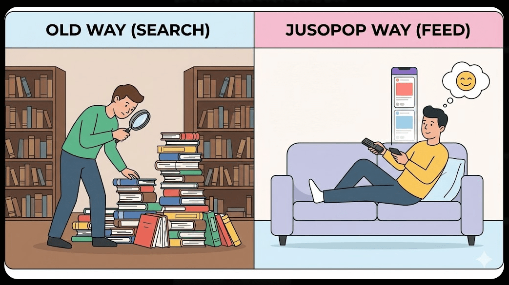 검색 중심의 기존 주소모음 사이트와 큐레이션 중심의 주소팝 서비스의 사용자 경험 차이 비교