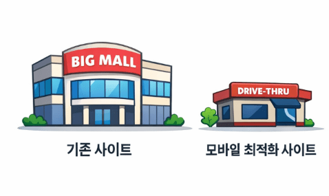 방대한 정보를 제공하는 주소모아 등 기존 주소 사이트와 빠른 속도를 제공하는 모바일 최적화 주소몬의 차이점