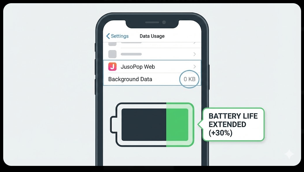 앱 설치 없이 웹 링크를 사용하여 배터리와 데이터를 절약하는 스마트폰 최적화 꿀팁과 주소팝 활용