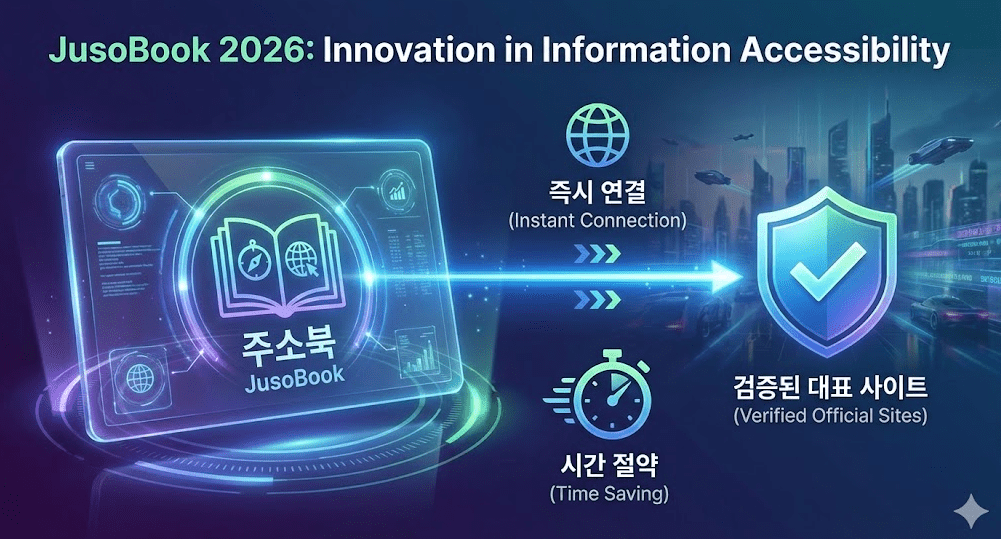 주소북의 핵심 기술인 즉시 연결 및 고효율 탐색 구조도입니다. 복잡한 검색 환경을 피해 직통 경로(Direct Path)를 통해 목적지에 도달하는 혁신적인 접근성을 표현했습니다.