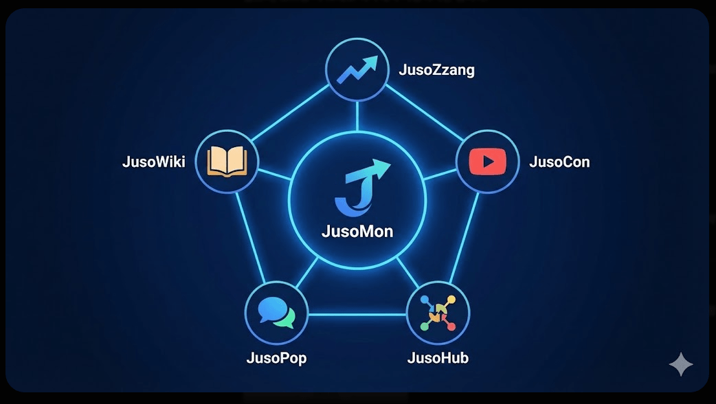 주소몬 플랫폼을 구성하는 5대 패밀리 사이트가 완성되어 유기적으로 연결된 브랜드 생태계