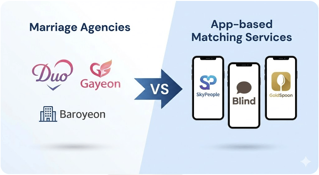 듀오 가연 바로연 등 국내 주요 결혼정보회사 비교